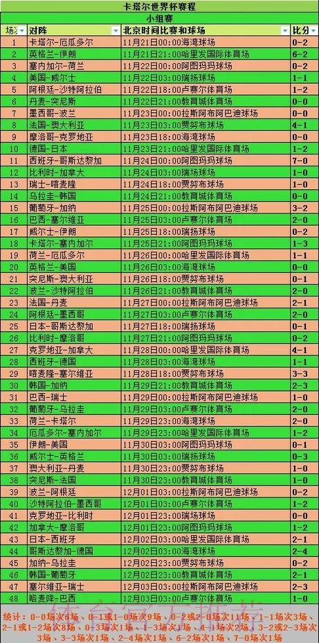 2026世界杯小组赛赛程实时更新赛事详情在哪里看